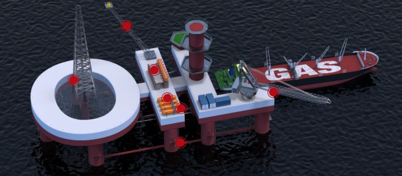 Safety Solution's in the Gas & Oil Sector