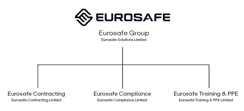 Euroasafe UK new company structure